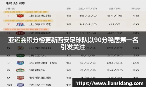亚运会积分榜更新西安足球队以90分稳居第一名引发关注