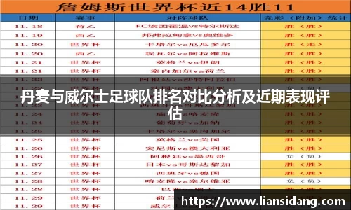 丹麦与威尔士足球队排名对比分析及近期表现评估