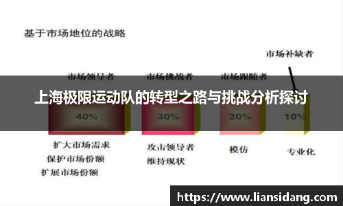 上海极限运动队的转型之路与挑战分析探讨