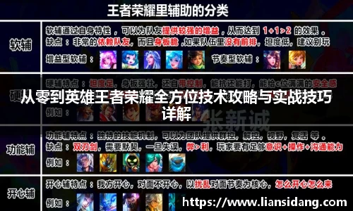 从零到英雄王者荣耀全方位技术攻略与实战技巧详解