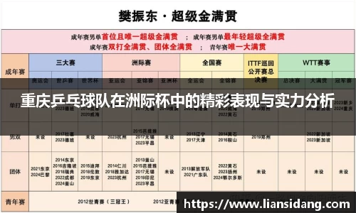 重庆乒乓球队在洲际杯中的精彩表现与实力分析